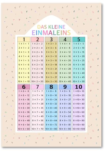 PapierGalerie© 1x1 Poster | Einmaleins-Poster für Kinder | XXL-Format B1 (70 cm x 100 cm) I Perfekt zum Lernen des kleinen Einmaleins | Mathematik-Lernhilfe für die Grundschule I ohne Rahmen