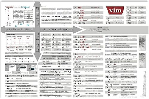 Retro-Metallschild, Vintage-Stil, Vim-Spickzettel, Blechposter, Computer-Programmierwissen, Metalltafel, Büro-Wandkunst, Plakette, Programmierer, Zuhause, Zimmer, Club, Wanddekoration, 20,3 x 30,5 cm