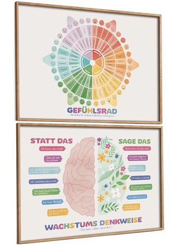 BLCKART Wachstums-Mindset & Gefühlsrad Lernposter – Montessori Poster Set für Kinder ab 2 Jahren, Pädagogische Wandbilder fürs Kinderzimmer (2x DIN A4, multisensorisch)
