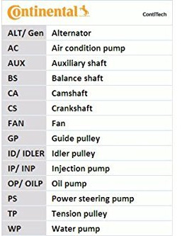 Contitech CT1076K2 Zahnriemensatz