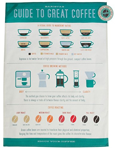 100% Baumwolle Geschirrtuch – Design Auswahl Coffee Lovers
