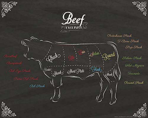 1art1 Kochkunst Poster Cuts of Beef Kunstdruck Bild 50x40 cm