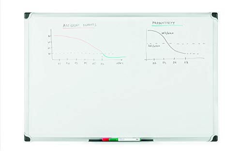 Bi-Office Magnetisches Whiteboard Maya W, Trocken Abwischbar, Mit Alurahmen Und Stifteablage, Magnettafel, Memoboard, Lackierte Stahloberfläche 90 x 60 cm