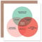 Wee Blue Coo Alternative Weihnachten Jesus Venn Diagramm Lustig Weihnachtskarte