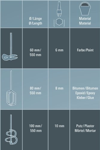 Einhell, Set di fruste di miscelazione, attacco esagonale, 3 pz.