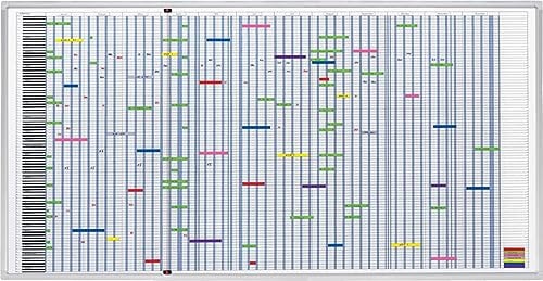 FRANKEN Personal- & Projektplaner über 12 Monate mit 90 Positionen, inkl. Zubehör, 193 x 100 cm, SJP1990