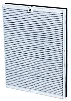 Comedes Ersatz Kombifilter kompatibel mit Philips Luftreiniger AC4072/11, AC4016, AC4076, ACP017, ACP077 | Ersatz für Philips Filter AC4147/10