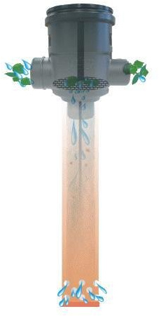 Zisternenfilter Regenwasserfilter Feinstfilter - System CS1-E150 Erdeinbaufilter Gartenfilter für Tankeinbau Erdtank Regenwasserzisterne Zisterne Regenwassertank Tank Kunststoffzisterne