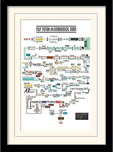 Pyramid International Pulp Fiction (Chronological Order) 30x40 cm montiert und gerahmt, Mounted 250GSM PAPERWRAP MDF, Mehrfarbig, 44 x 33 x 4 cm