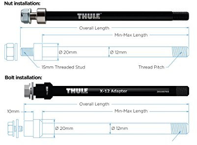 Achsadapter Thule Maxle Trek M12x1, 75