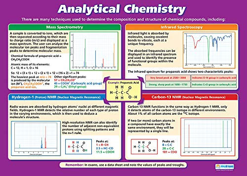Daydream Education Analytische Chemie, Wissenschaftsposter, Glanzpapier, 850 x 594 mm (A1), Wissenschaftsdiagramme für das Klassenzimmer, Lernposter (evtl. nicht in deutscher Sprache)