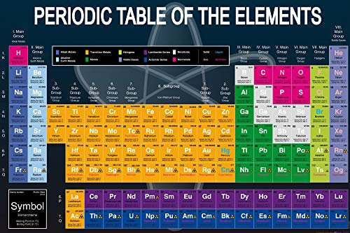 1art1 Schule XXL Poster Periodic Table of The Elements Plakat | Bild 120x80 cm