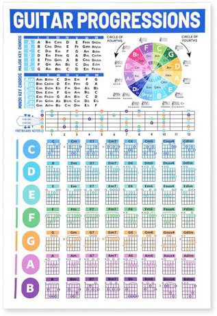 Gitarren Akkord Diagramm, Gitarren Akkord Spickzettel Gitarrenakkorddiagramm-Poster Laminiert Quintenzirkel-Poster Gitarrenakkordtheorie-Poster Gitarren-Referenzhandbuch Geschenk für Anfänger