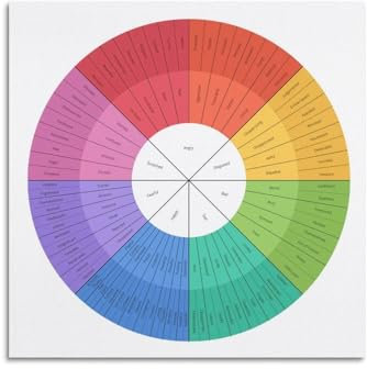 Suumyo Poster Wheel of Feelings, zeitgenössisches künstlerisches Poster für Schlafzimmer, Wohnzimmer, Küche, Esszimmer, Badezimmer, Heimbüro, Wände, 60 x 60 cm, ungerahmter Stil