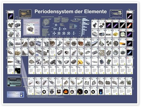 Posterlounge Periodensystem Poster | 70 x 50 cm von Planet Poster Editions Blau Wandbilder Wanddeko