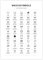 Generisch Poster Waschsymbole | Waschzeichen Bild weiß A3 (42 x 29,7 cm)