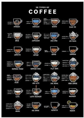 JUNOMI® Kaffee Poster DIN A3 schwarz | 28 Kaffeesorten, Bild Küche | Wandbild für die Küche und die Kaffeeecke, von Affogato bis Romano, als Aquarell oder in Kreidetafel-Optik