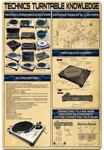 Metallblechschilder „Technics Turntable Knowledge, Technics Turntable Information, Retro-Poster, populärwissenschaftliche Diagramme, Wandtafeln, Dekoration für Zuhause, Klassenzimmer, Zimmer, Büro, 30