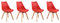 Happy Garden Lot de 4 chaises de Salle à Manger Style scandinaves Nora Rouges avec Coussin, chaises de Cuisine, chaises rembourrées, Pieds en Bois de hêtre Massif