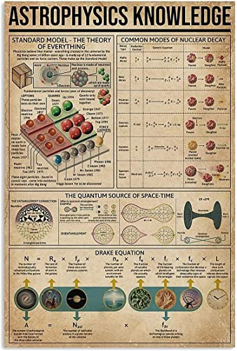 Astrophysik Wissen Metallschilder Physik Wissenschaft Leitfaden Poster Raumdekor Home Club Wanddekoration Retro Plakette 30,5 x 20,3 cm