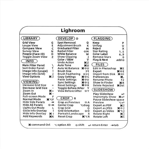 Home Supplies Practical Stickers Computer Shortcut Key Stickers Quick Learning and Convenient Computer Supplies Small Gifts YbD238 (M, One Size)