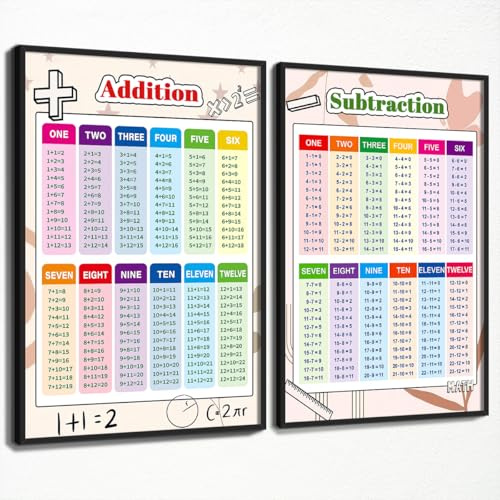 Set of 2 Addition and Subtraction Chart, Math Posters for Elementary School, Educational Kids Math Learning Canvas Wall Art, Classroom Learning Tools Educational Table 30x40cm Unframed