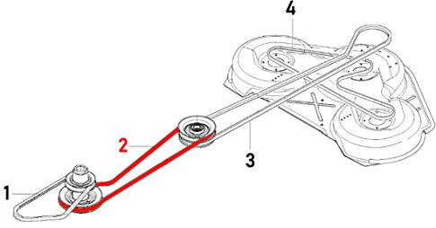 Wolfbelt Keilriemen 589533501 passend für Husqvarna Rider R 418Ts, R 418Ts AWD, PR 17, PR 17 AWD