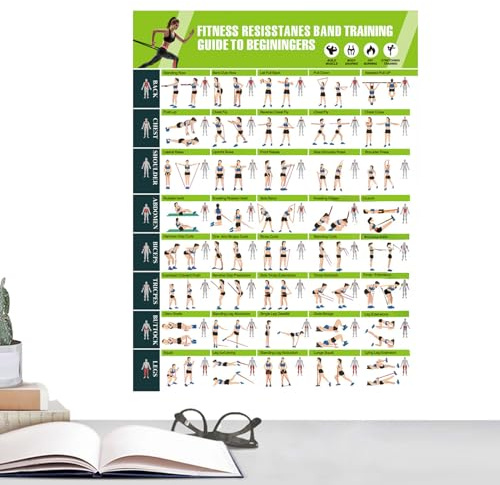 Trainingsposter | Trainingsplaner für Widerstandsbänder Fitness Zubehör - Fitness Poster Für Home Gym Und Heimfitness - Für Dehnung Yoga Und Sport Zu Hause Oder Draussen Für Männer Frauen