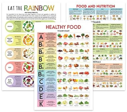5M BOX Vitamin-Poster, 30,5 x 45,7 cm, Gesunde Lebensmittel und Gemüse, Wandkunst, Eat the Rainbow, Nährstoffdichtediagramm, Ernährungsposter, ungerahmt für Küche, Klassenzimmer, Wanddekoration