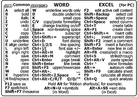Shortcuts Aufkleber für Apple OS System, 2023 Neue Tastenkombination Aufkleber für 13-16 Zoll 13 Windows Palm Pro Rest 13