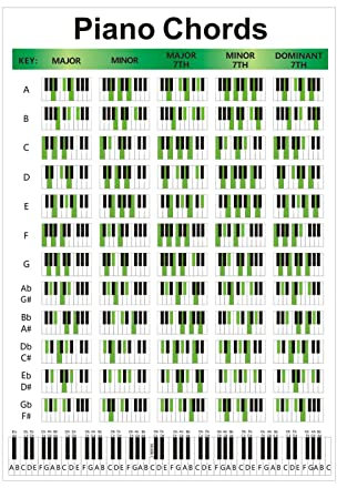 AUTOECHO Chord Chart - Piano Chords Chart Poster, Illustrated Piano Chords and Scales, Piano and Keyboard Chord Chart for Piano Players and Teachers, Perfect Educational Reference Guide for Beginners