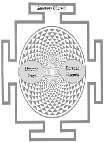Vākyasudhā athavā Dṛg-Dṛśya-Viveka . (Italian Edition)