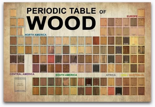 Periodic Table of Wood Poster | Creative Chart of Wood Types, Grains & Uses | Unique Gift for Woodworkers, Carpenters & DIY Enthusiasts(Unframed,12x18inch(30x45cm))
