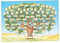 Chartes d'arbres généalogiques à remplir, 40x60cm toile de généalogie remplissable à vierge, affiche de généalogie à 9 génération, décoration murale du graphique des arbres généalogiques (cadre non i