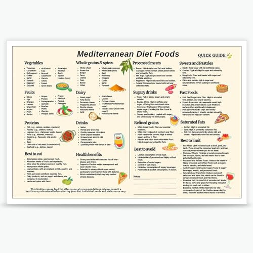 Quark Mediterrane Diät-Essensführer-Poster, mediterrane Ernährung, Mahlzeitenplan, Lebensmitteltabelle, Poster, Diätplaner, Wanddekoration für Küche, 30,5 x 40,6 cm, ungerahmt