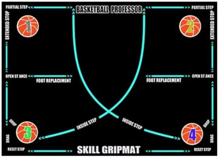 Trainingsmatte für Basketball, Trainingsmatte, rutschfest, Hilfsmittel zur Unterstützung der Entwicklung von Fähigkeiten mit transparentem Schrittmarkierungsdesign |