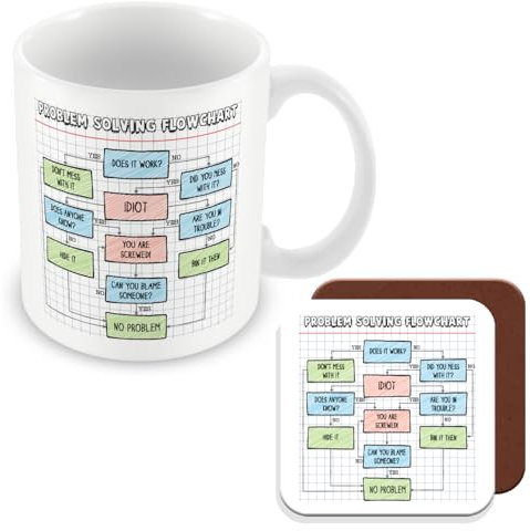 MUGGZ Problem Solving Flowchart Mug & Coaster - Funny Work Colleague Gift - Giftset - Made in The UK – Custom Funny Coffee Mug – Unique Gift for Friends & Family