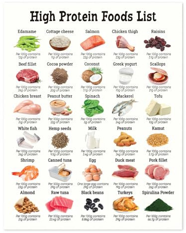 Poster Nutrition Healthy Food, ungerahmt, ballaststoffreiche Lebensmittel-Referenzliste, reichhaltige Protein-Wandkunst, Patientenaufklärung, Leitfaden für gesunde Ernährung, 27,9 x 35,6 cm
