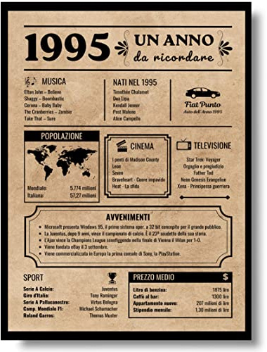 EQUIK PRODUCTS Biglietto Auguri Compleanno 1995 | Idee Regalo Originali Uomo Donna | Poster Anno 1995, Giornale Vintage | Decorazioni Festa