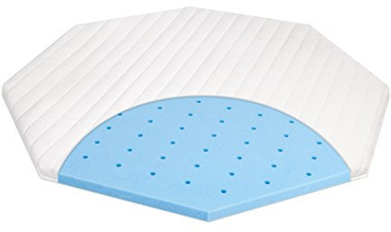 Julius Zöllner 7130700000 Laufgittermatratze, Activity Premium, Größe 101 x 101 cm, weiß, 8eckig