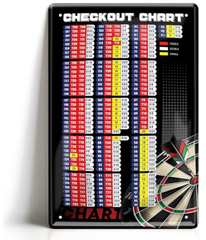 Blechschild Dart Checkout Chart 20x30cm - Dart Tabelle Check Out Schild - Deko Dekoration Scoreboard - Geschenk für Dartspieler Metallschild
