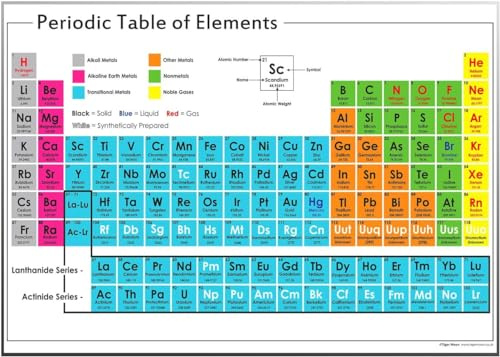 Science - Mounted Board (200 x 120 cm) | Periodic Table Of The Elements Poster - Chemistry, Science Information Display - Classroom Decoration