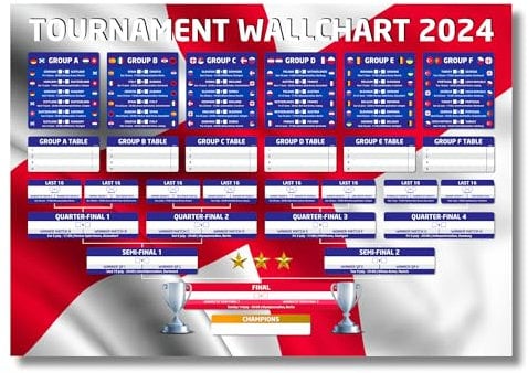 England Edition 2024 Tournament Wallchart - A2 Wallchart (42cm x 59.4cm) - Includes all Group Stages, Group Table and Knockout Phases