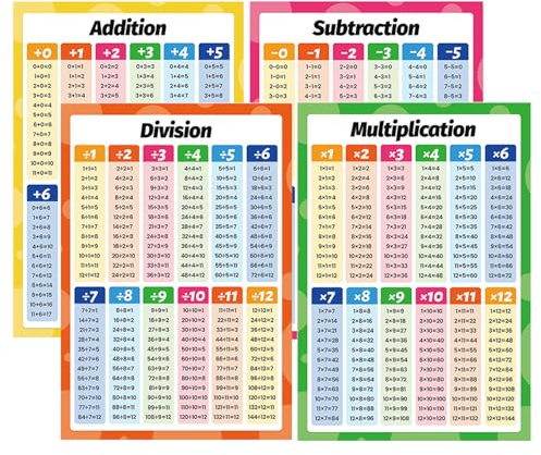 Audio frequency% 1x1 Lernen Spiel Poster, Einmaleins Lernen, Poster Zu Addition, Subtraktion, Multiplikation Und Division, Posterfür Die Grundschule Einschulung