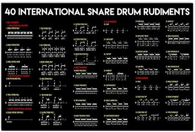 FJQWKLF Drum Knowledge Metallschild Music Studio Decor 40 International Snare Drum Rudiments Blechplakat Plakette Wanddekoration für Zuhause, Club, Zimmer, 20,3 x 30,5 cm