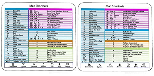 Luxylei 2 Stück Selbstklebende Aufkleber Für Windows-pc-referenz-tastaturkürzel Für Pc, Laptop, Desktop