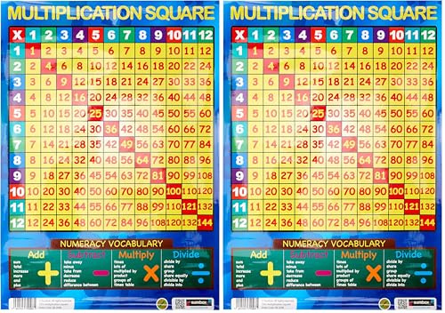 Sumbox Multiplication Square Educational Times Tables Maths Poster, Kids Room (Pack of 2)