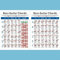 Effective Learning Resource – Umfassendes Poster für Bassgitarre mit allen notwendigen Noten, 21 x 28 cm