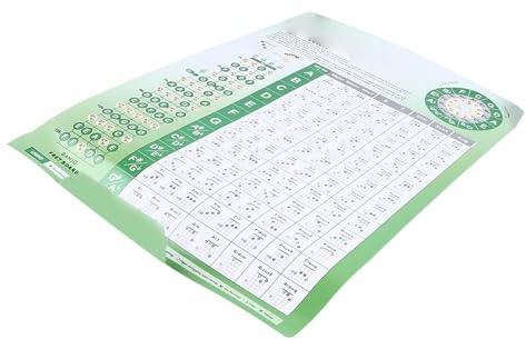 Banjo Chord Chart Finger Practice Poster, beschichtetes Papier, für | Umfassende Grifftabellen für Gitarren-Banjo, leicht und tragbar, klare Darstellung für schnelles Lernen