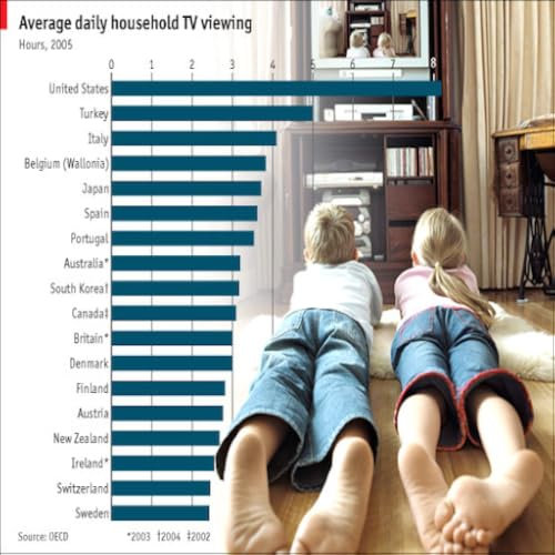 TV Addict Plus+ (Watch and Record 100’s of Live TV Channels)